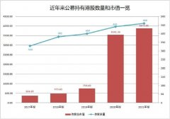 5年激增10倍！公募猛投这一市场