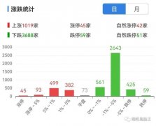 收评与展望：A股当前做多理由应该更充分