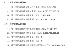 7.78亿元弃购！新股网上弃购再超10%，业内：不能闭眼打新后“违规弃购”