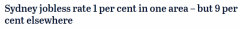 悉尼各地失业率公布！有的地方不到1%，有的地方高达9.3%（组图）