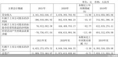 净利近乎腰斩，中恒集团走到转型十字路口