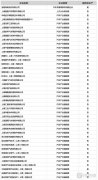 特斯拉、上汽等231家汽车上下游企业将复工复产