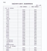 油价调整消息：今天4月18日，调整后各地92、95号汽油零售价