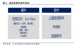 中科创达携手地平线，自动驾驶客户争夺战正式打响？| 见智研究