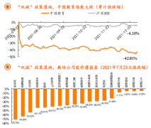 多元转型 掌门教育找到了自己的路