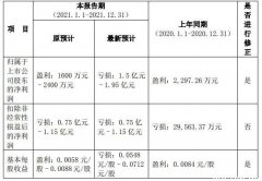 两连板华联股份业绩预告变脸，2021年预亏至少1.5亿元