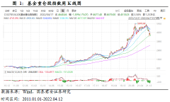 回撤超20%，基金重仓股怎么了？