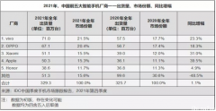 撑起手机高端市场的“用户密码”