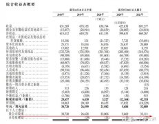 瞄准超高净值人士，法拉帝“钱”途却并不光明