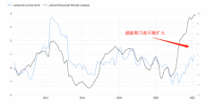【ACY证券】日元崩盘跌入深渊，日本央行为何还要无限量购债？
