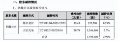 股价近8个月降超五成，富瀚微第三大股东拟继续减持