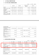 地机器人不香了？石头科技扣非净利下滑，出大招“一折”买股激励员工！