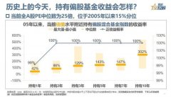 如果你正在为基金而焦虑，请坚持看完这20幅图！