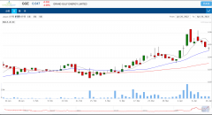 GGE增发筹集1100万澳元，用于支持其氦气勘探并探索其他机会