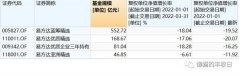 明星基金经理季报全解读！大佬们都在喊底，有人找到了新方向