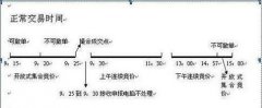 中国股市：真正短线赚钱的人，一辈子死记“集合竞价”要点