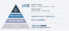 安全业务增长超70%，三六零迎来数字安全元年