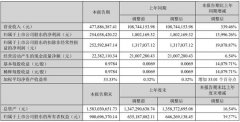 融捷股份：一季度净利润2.54亿元 同比增长近140倍