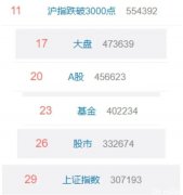 罕见，股汇商三杀！沪指再破3000点！专家呼吁“别倒在黎明前”
