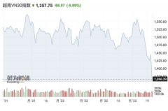 全球股市一片惨绿：欧股开盘跌近2％，美国期货跌幅扩大，日经指数跌近2%