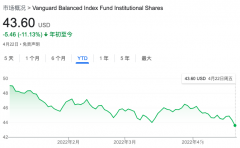 美联储加息风暴，比预期来得更猛烈