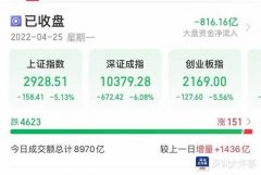 A股三大指数均跌超5%，业内：目前一些好公司已经被错杀