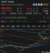 马斯克收购有戏了？Twitter态度出现转变