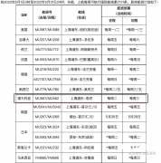 官宣！澳洲直飞上海航班即将恢复！5月1日即刻生效