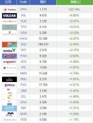 Pushpay收到收购意向 股价逆市上扬22%