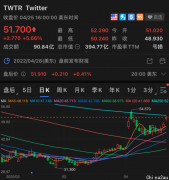 短短10天，Twitter就“投降”，马斯克是如何做到的？