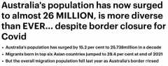 移民已占澳洲人口近三成！海外出生地排行公布，中国位居第三（组图）