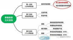 每年1万2，还有税收优惠，要不要搞点？