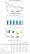 1-3月份全国规模以上工业企业利润增长8.5%