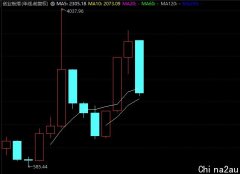 这类股要小心！连续3天20CM跌停，两大重要指数估值进入历史低位