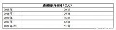 和讯SGI公司｜通威股份大“赚”，社保基金重仓！和讯SGI指数评分79