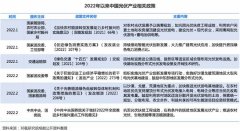 36氪研究院 2022年中国光伏产业洞察报告