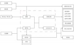 焦作首富的资本之路：钛白粉老大跨界锂电，要港A两地上市了 | IPO见闻