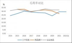 智氪点评 净利腰斩、股价暴跌70%，资本“逃离”三只松鼠