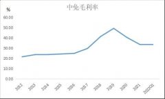 智氪点评 净利、股价、市值均遭腰斩，免税巨头的日子不好过