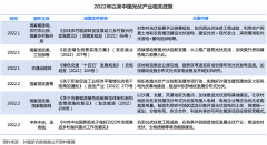 36氪研究院 | 2022年中国光伏产业洞察报告