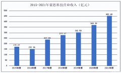 营收规模创新高，蓝思科技财务基本盘底色如何？