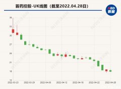 万万没想到！市值26亿的A股公司，一个季度收入仅707元！网友：还不够我交水电费