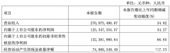 Q1新签订单大增65%，昭衍新药经营拐点来了？| 见智研究