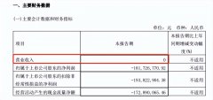 一季度收入0元，你没看错！这两家上市公司都是这样