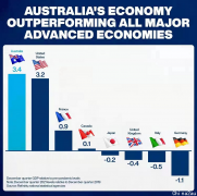 澳洲投资移民中的大排档-你是小老板吗？