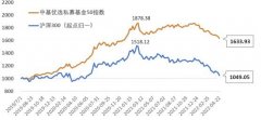 硬核配置！中基私募50指数最新周报来了