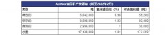 脱水简报 - Sayona Mining个股分析