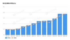 续创25年新高！欧元区4月调和CPI同比增长7.5%