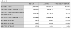 虽迟但到，宁德时代一季报到底说了什么？