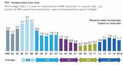 信心比黄金更重要：2022年什么赛道值得做？｜36氪新风向